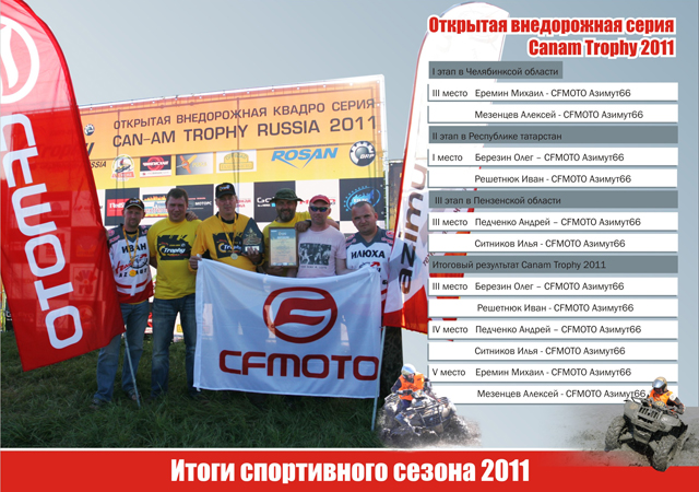 CFMOTO в российском спорте. Итоги 2011 года