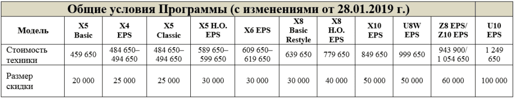 TRADE-IN и утилизация от CFMOTO с дополнительной выгодой до 100 000 р.!