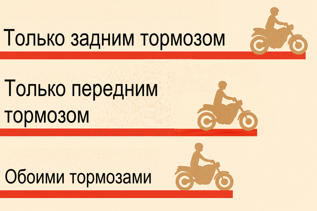 Правила использования переднего и заднего тормоза мотоцикла
