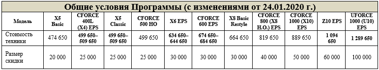 TRADE-IN и утилизация от CFMOTO с дополнительной выгодой до 100 000 р.!