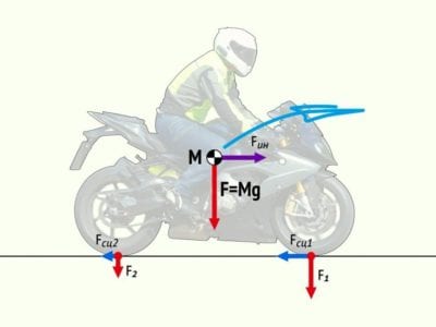 Техника правильного торможения на мотоцикле