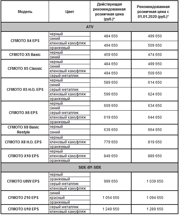 Повышение цен на технику CFMOTO c 1 января 2020 года