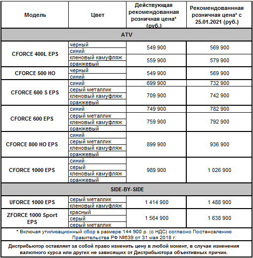 Повышение цен на технику CFMOTO с 25.01.2021 г.