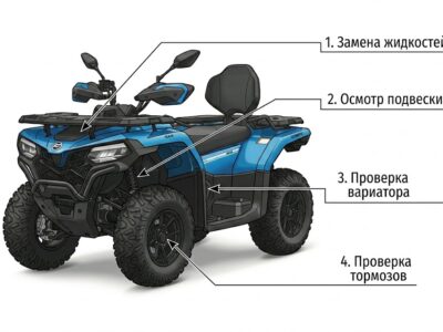 Как правильно ухаживать за квадроциклом