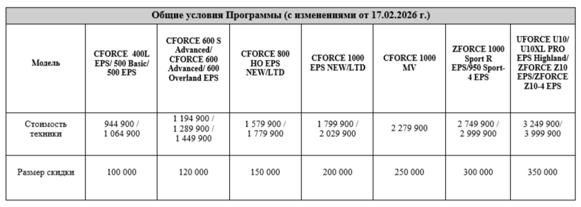 TRADE-IN от CFMOTO с дополнительной выгодой до 350 000 р.!