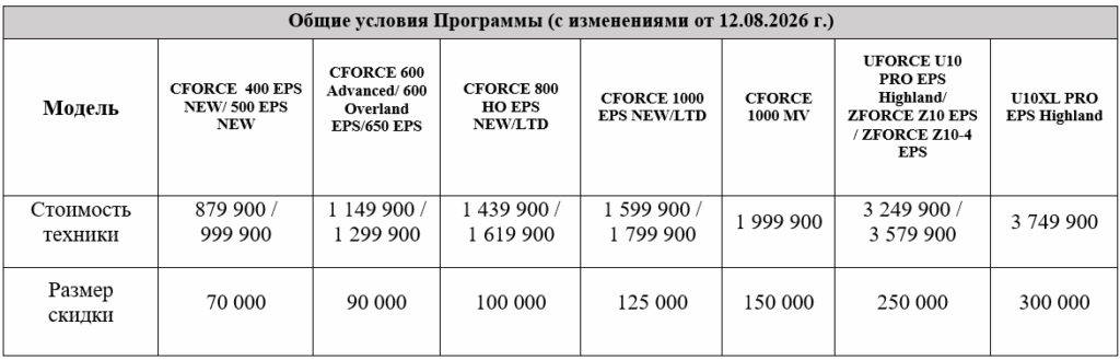 ТРЕЙД-ИН от CFMOTO с дополнительной выгодой до 300 000 р.!