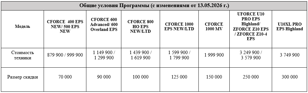 ТРЕЙД-ИН от&nbsp;CFMOTO с&nbsp;дополнительной выгодой до&nbsp;300&nbsp;000&nbsp;р.!