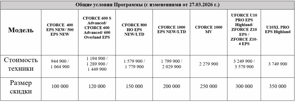 TRADE-IN от&nbsp;CFMOTO с&nbsp;дополнительной выгодой до&nbsp;350&nbsp;000&nbsp;р.!